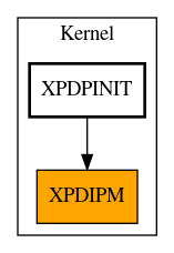 Caller Graph