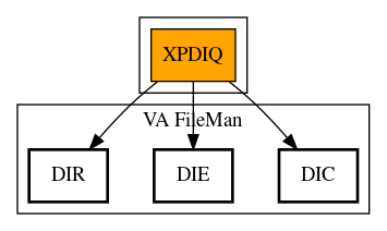 Call Graph