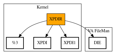 Call Graph