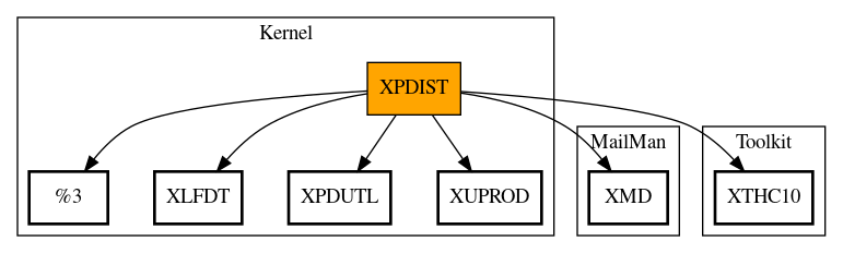 Call Graph