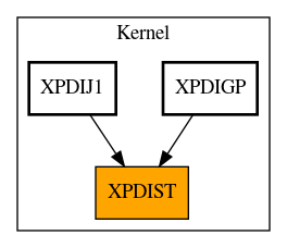 Caller Graph