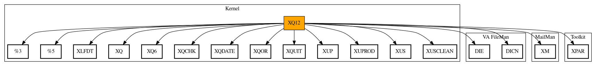 Call Graph