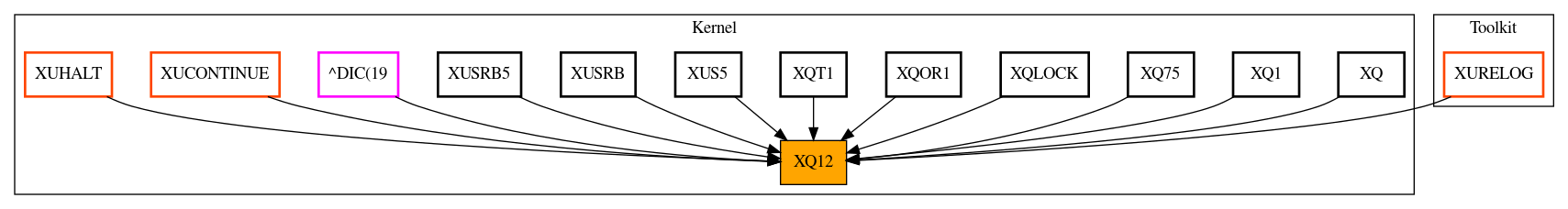 Caller Graph