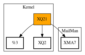 Call Graph