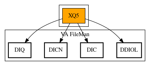 Call Graph