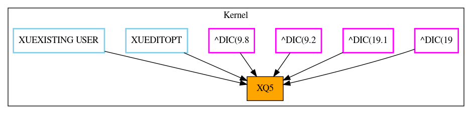 Caller Graph