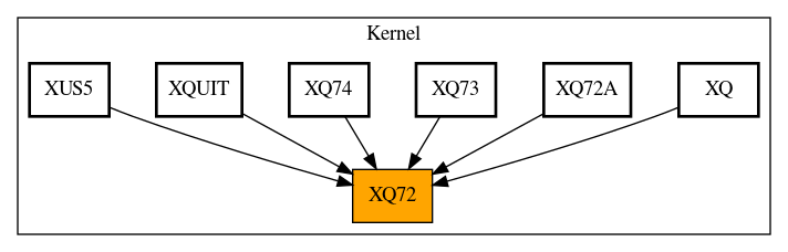 Caller Graph