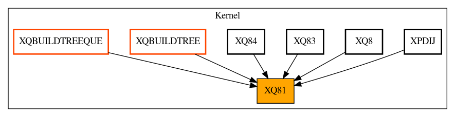 Caller Graph