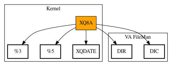 Call Graph