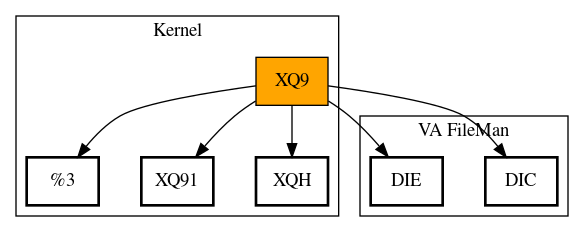 Call Graph