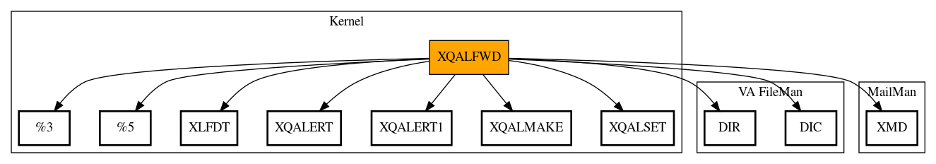 Call Graph