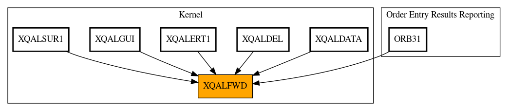 Caller Graph