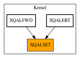 Caller Graph