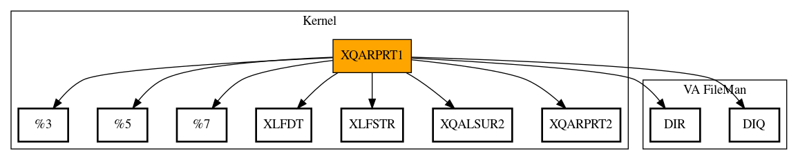 Call Graph