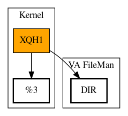 Call Graph