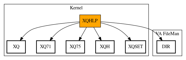 Call Graph