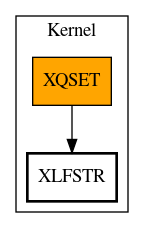 Call Graph