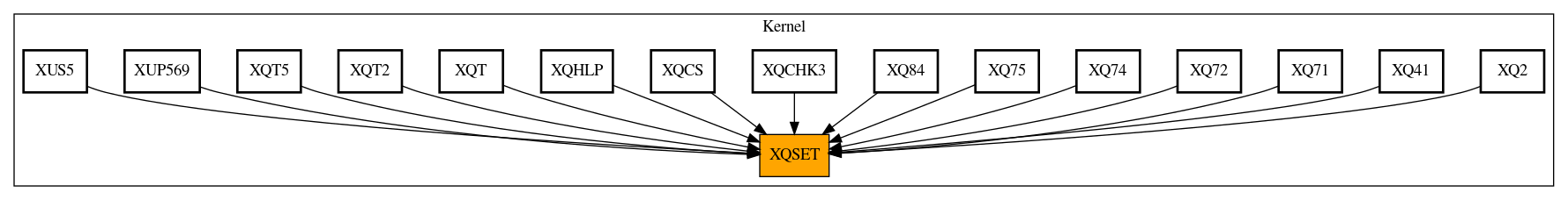 Caller Graph