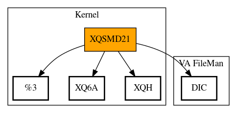 Call Graph