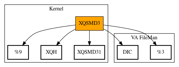 Call Graph