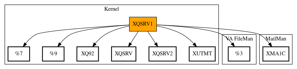 Call Graph