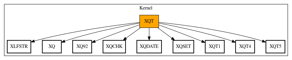 Call Graph