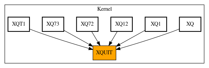 Caller Graph