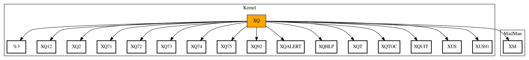 Call Graph