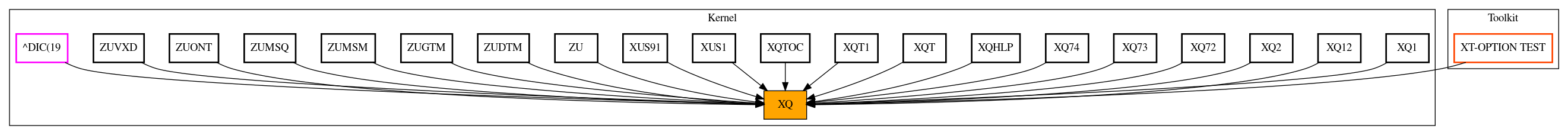 Caller Graph