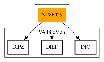 Call Graph