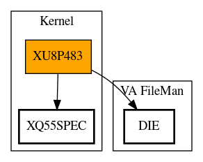 Call Graph