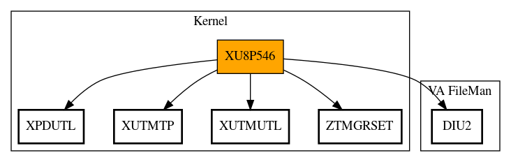 Call Graph