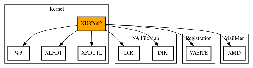 Call Graph