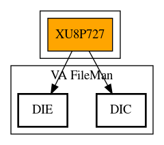 Call Graph