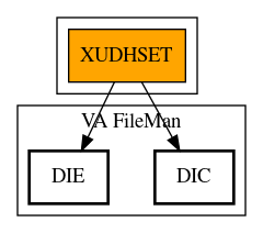 Call Graph