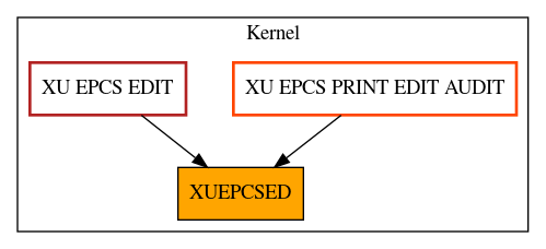 Caller Graph