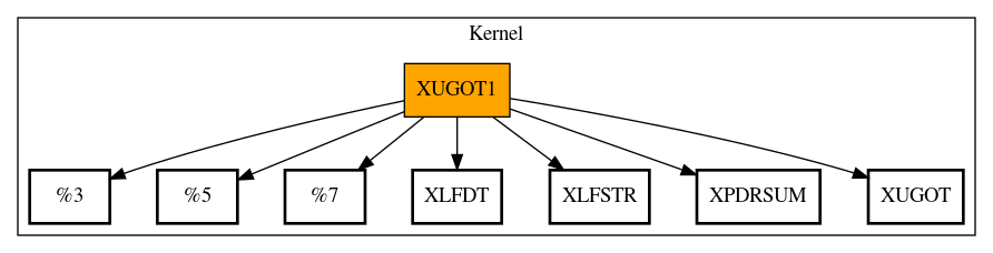 Call Graph