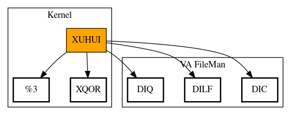 Call Graph