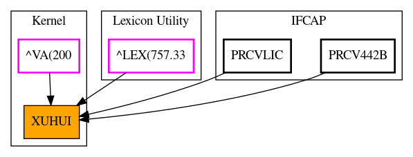 Caller Graph