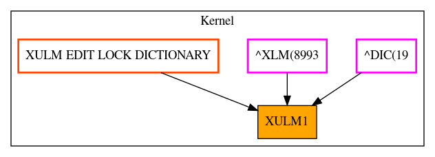 Caller Graph