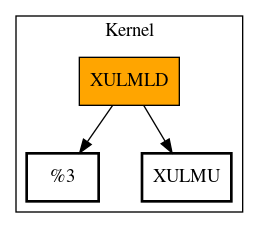 Call Graph