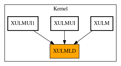 Caller Graph