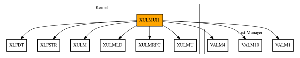 Call Graph