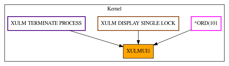 Caller Graph