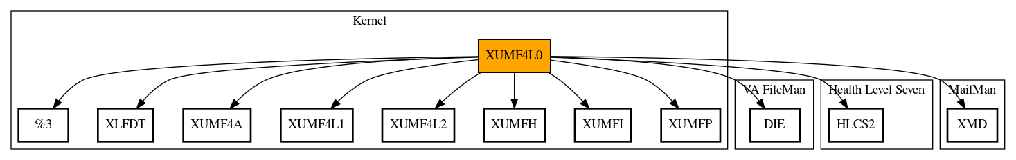 Call Graph