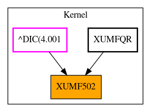 Caller Graph