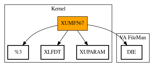 Call Graph