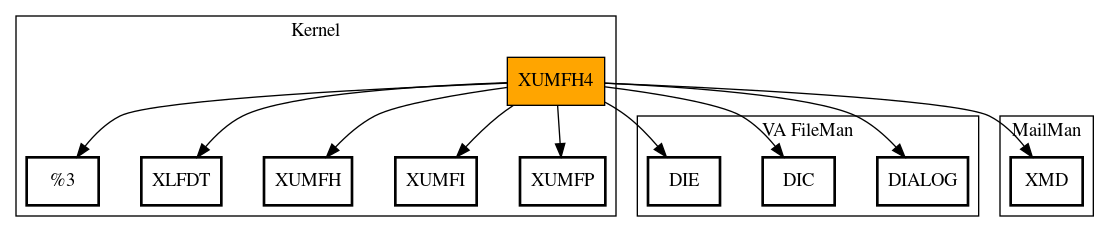 Call Graph