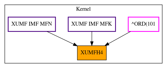 Caller Graph