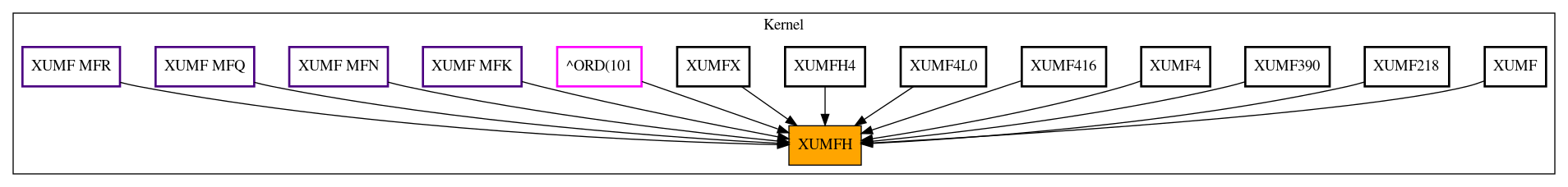 Caller Graph